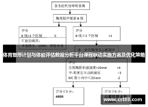 体育塑形计划与体能评估数据分析平台课程联动实施方案及优化策略