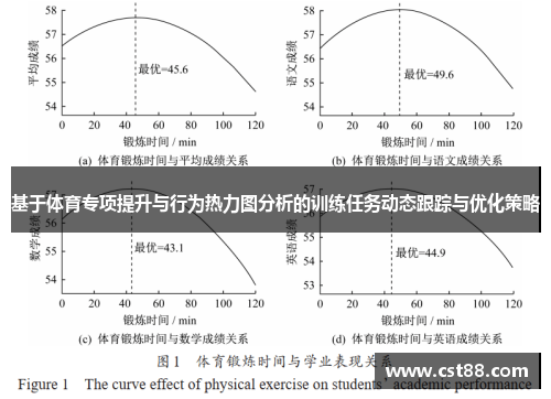 基于体育专项提升与行为热力图分析的训练任务动态跟踪与优化策略