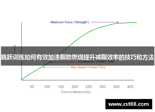 跳跃训练如何有效加速脂肪燃烧提升减脂效率的技巧和方法
